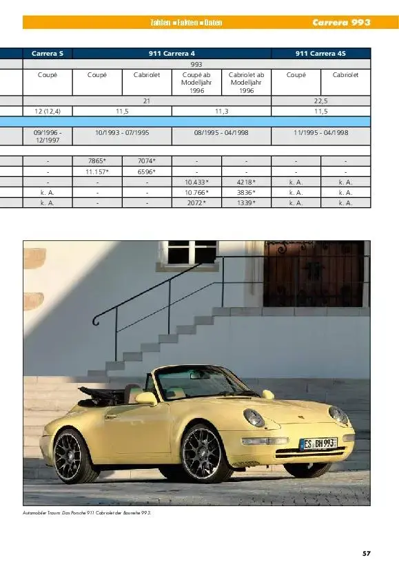 Das Porsche 911 Daten-Buch | Zahlen - Fakten - Daten | Stefan Schrahe | Buch - Bild 8 von 11